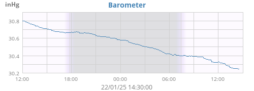 Barometer