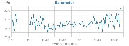 Barometer